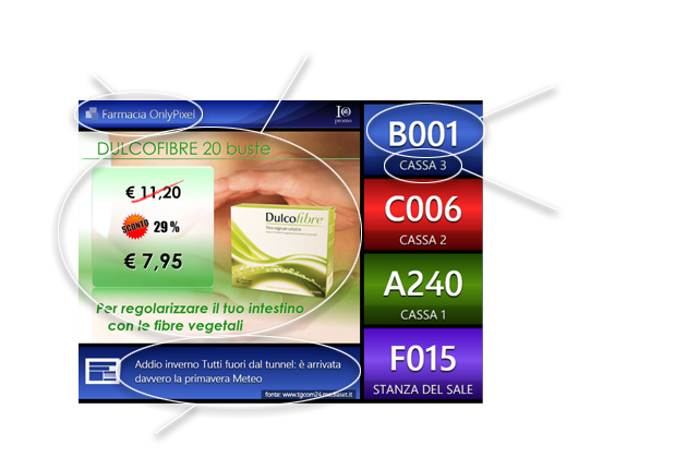 suddivisione dei contenuti nella schermata